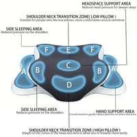 All colors | Butterfly Dual-Height Cervical Pillow, support zones diagram with labels