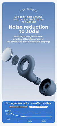 Semi-In-Ear Sleep Earplugs — 25 dB Noise Reduction, Soft Silicone, Reusable